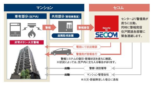 ゛24時間“暮らしのサポート サーパスSOS24