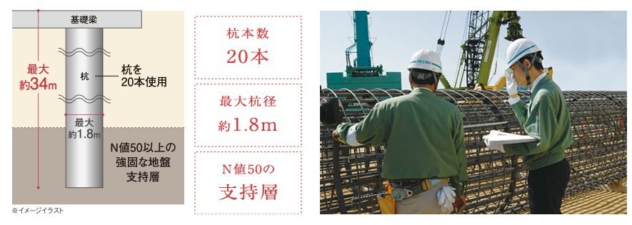 杭基礎構造