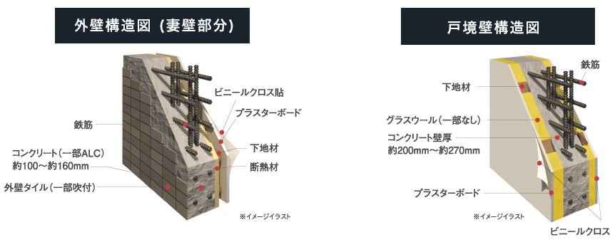 断熱構造・遮音構造