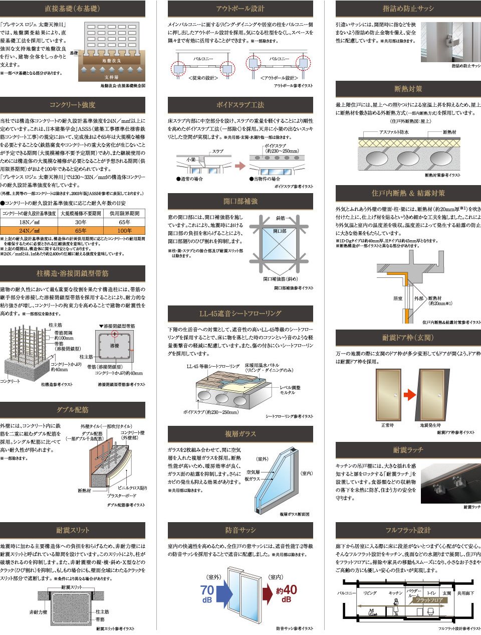 こだわったのは、安全な毎日の暮らしを支える強固な構造性能。