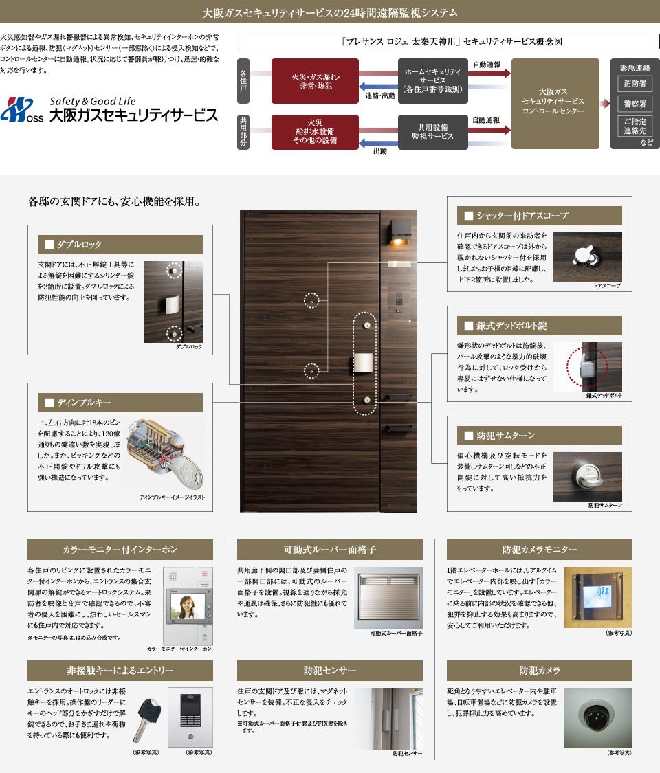 24時間365日、安心・安全な暮らしをサポートするセキュリティシステム。