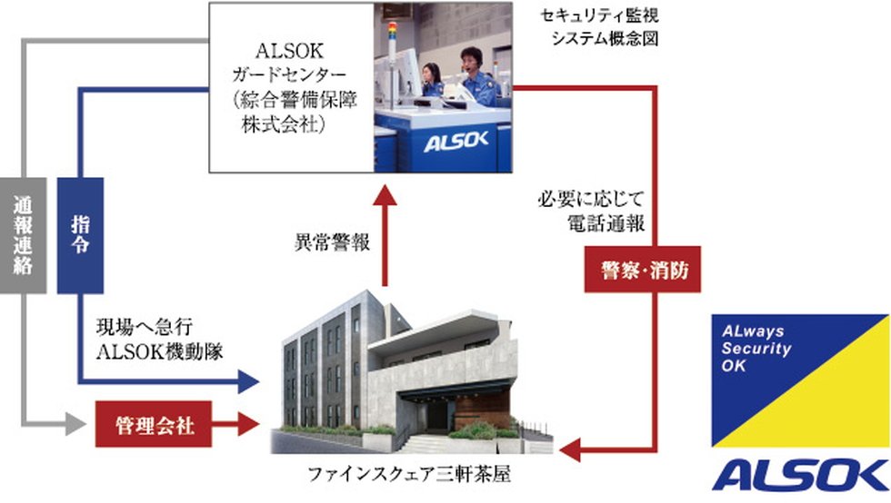 24時間緊急対応 ALSOKガードシステム導入