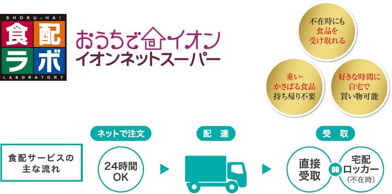 食品宅配受け取りサービス「食配ラボ」