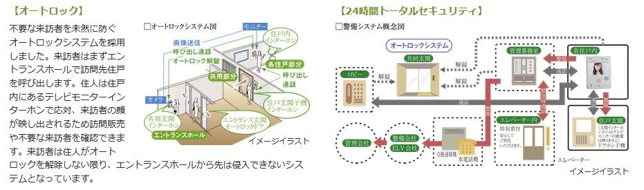 大きな安心感で暮らしを包む、先進のセキュリティ。
