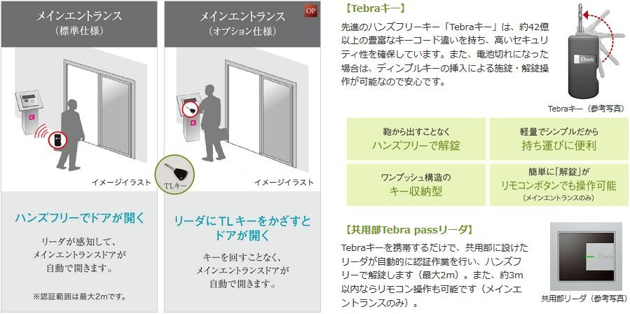 先進のハンズフリー「Tebra」システム