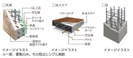 【柱・外壁・床】