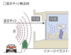 【遮音サッシ】