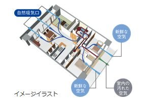 【24時間換気システム】