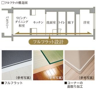 【フラットフロア設計】
