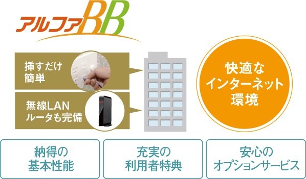 マンション専用インターネットサービス
アルファBB