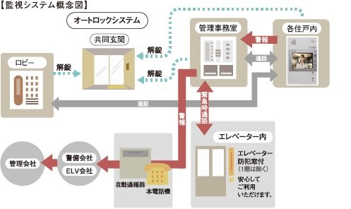 監視システム