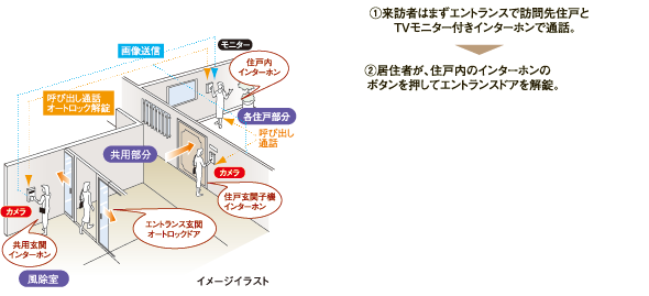 オートロックシステム