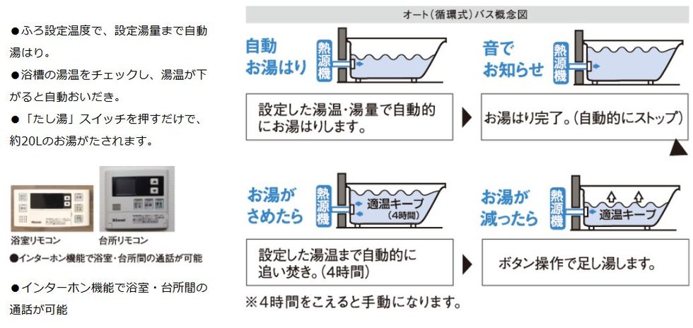 オート(循環式)バス