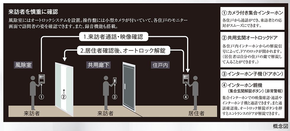 オートロックシステム