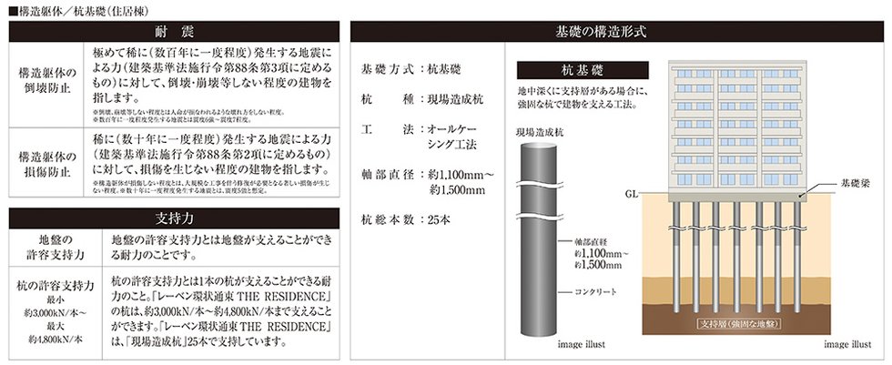 耐震を考えた構造安定に関する基礎知識