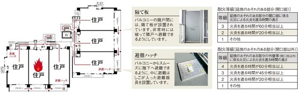 もしもの時も安心の防災対策