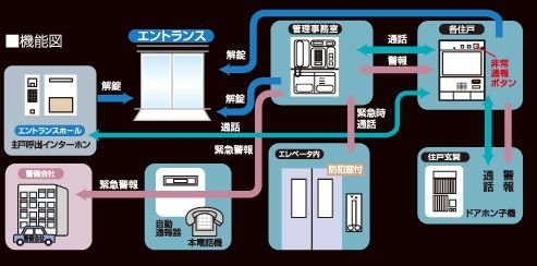 万全のセキュリティシステム