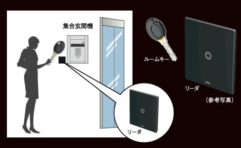 共用エントランスでキーをかざすだけで解錠
