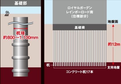 基礎
