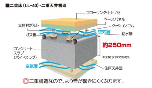 床・天井構造