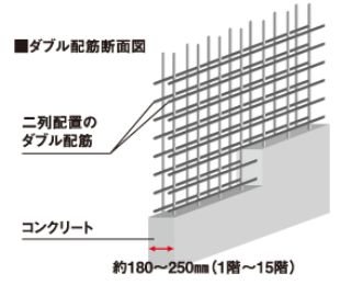ダブル配筋
