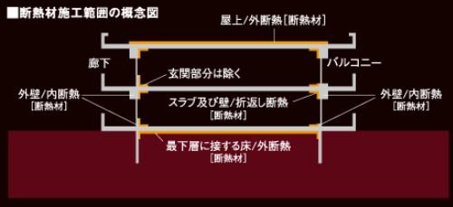 断熱性能