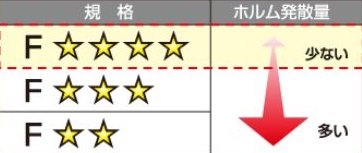 ホルムアルデヒド対策