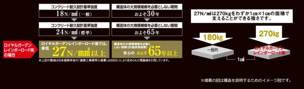 コンクリートの耐久性