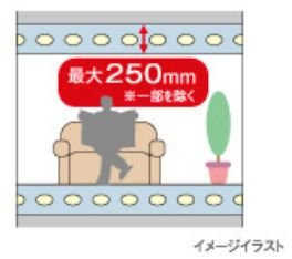 中空スラブ
