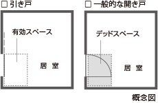 引き戸