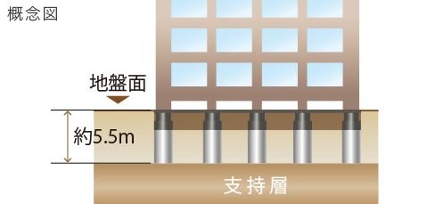 スリーエスG工法