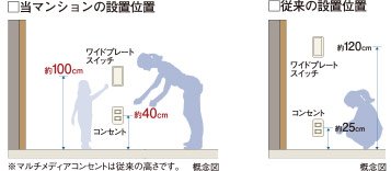 スイッチ・コンセント