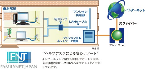 使いたいときにいつでもすぐに使える、高速インターネット