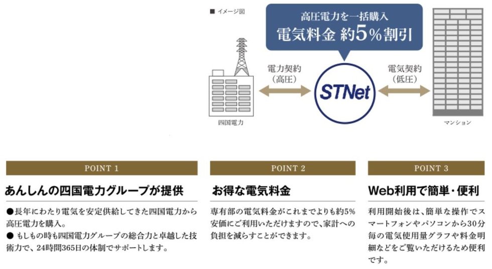 STあんしん電力