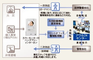 24時間365日機械監視「アウル24」は暮らしを見守る安心のシステム