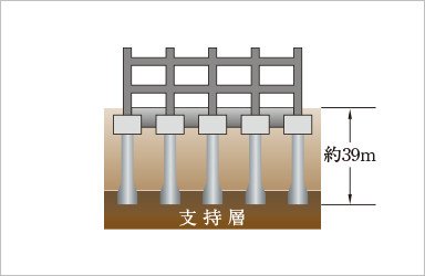 杭基礎