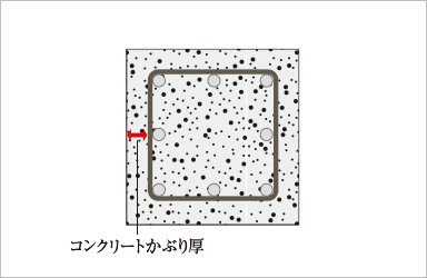 コンクリートかぶり厚