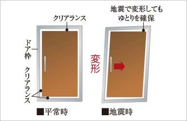 対震玄関ドア枠