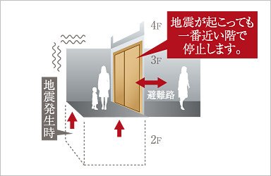 地震時管制装置付きエレベーター