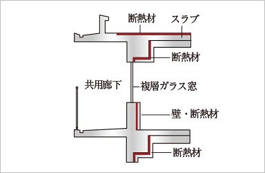断熱設計