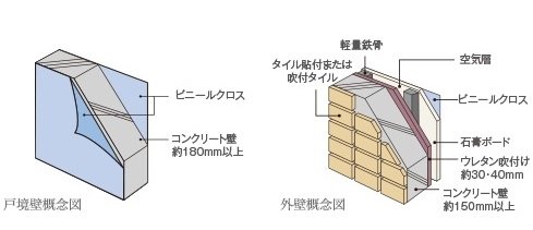 断熱性と遮音性に優れた壁構造