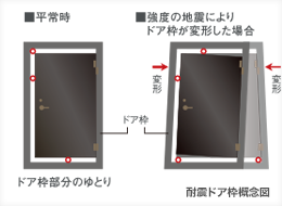 耐震玄関ドア枠