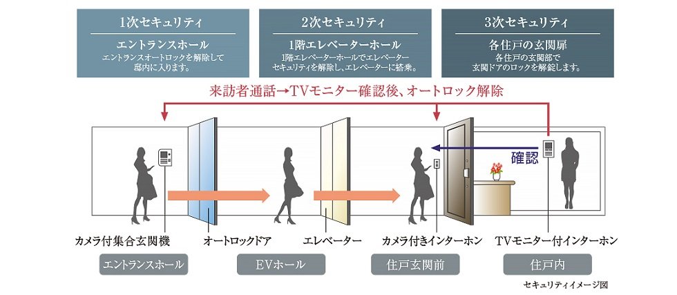 日々の安心と安全のために。