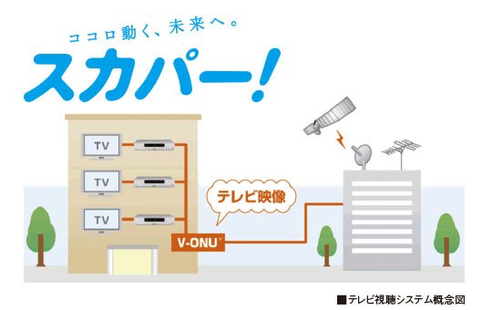 テレビ視聴システム