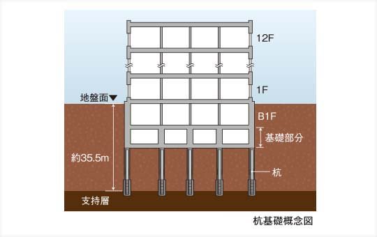 アースドリル拡底杭工法