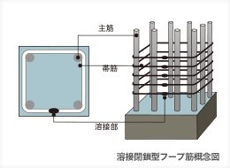 溶接閉鎖型フープ筋