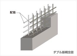 ダブル配筋