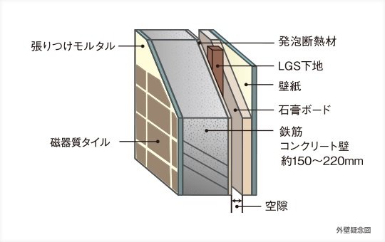 外壁
