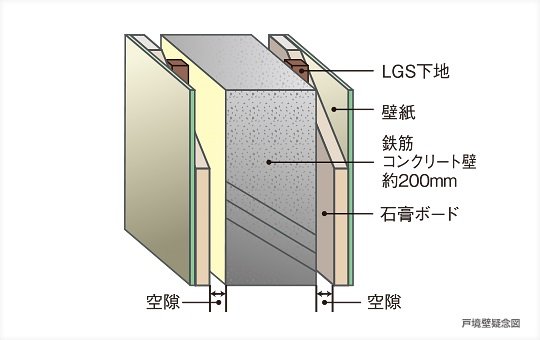 戸境壁