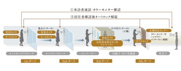 安全を守る「フォースガードシステム」を採用